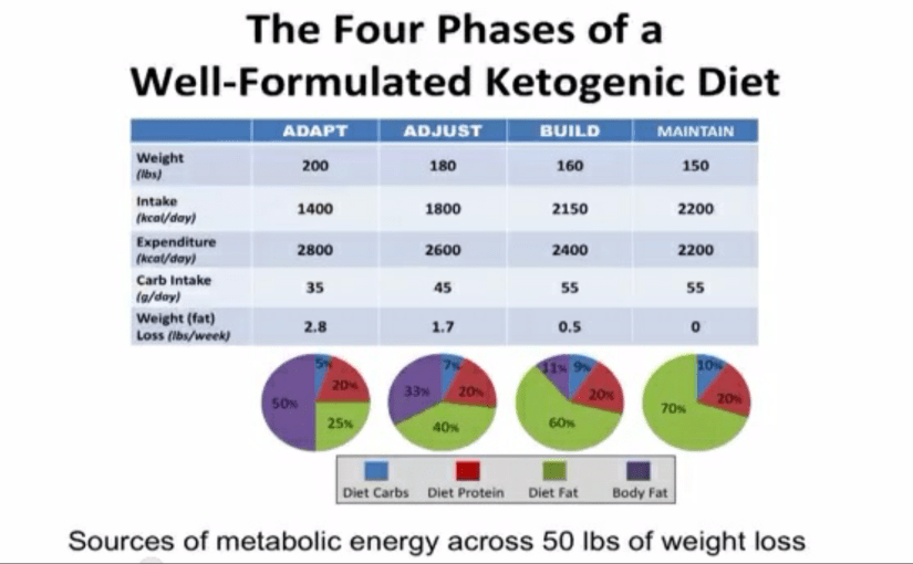 Thoughts on Body Fat % & Time Line to&nbsp;Lose