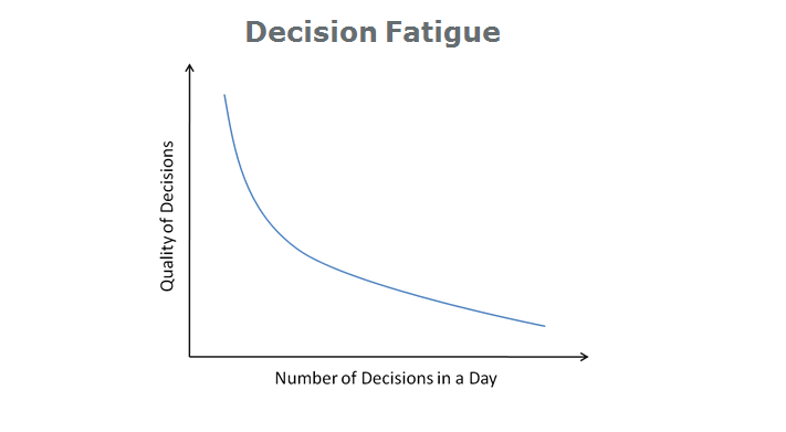 Decision-fatigue & Why Prepping is a Good&nbsp;Idea